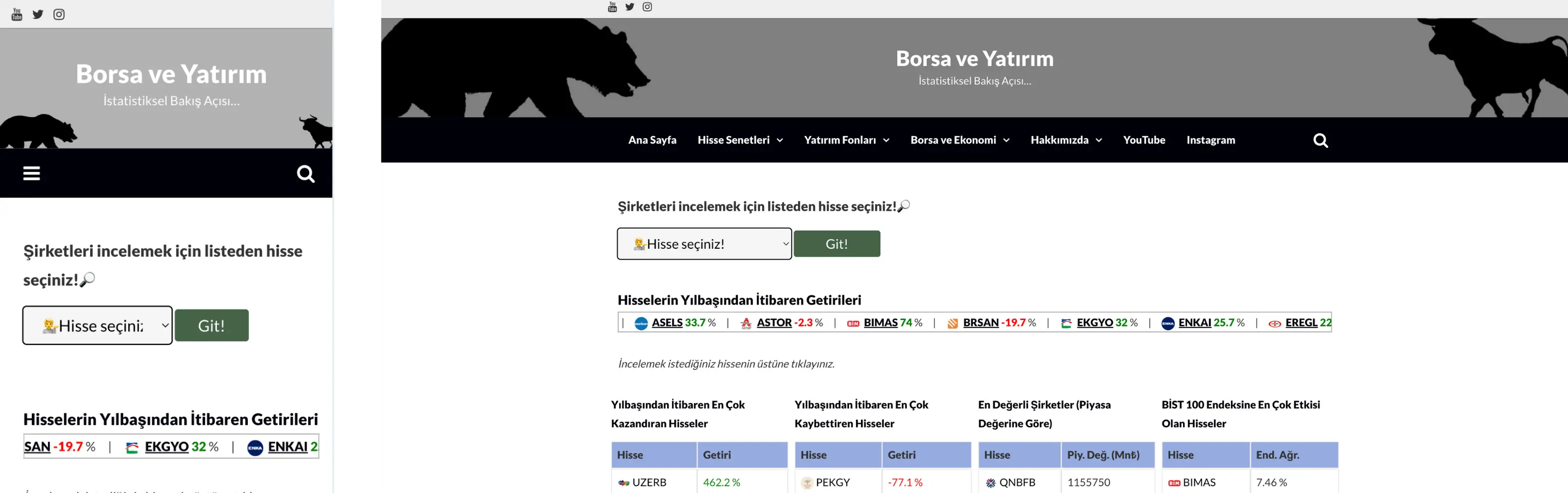 Borsa ve Yatırım